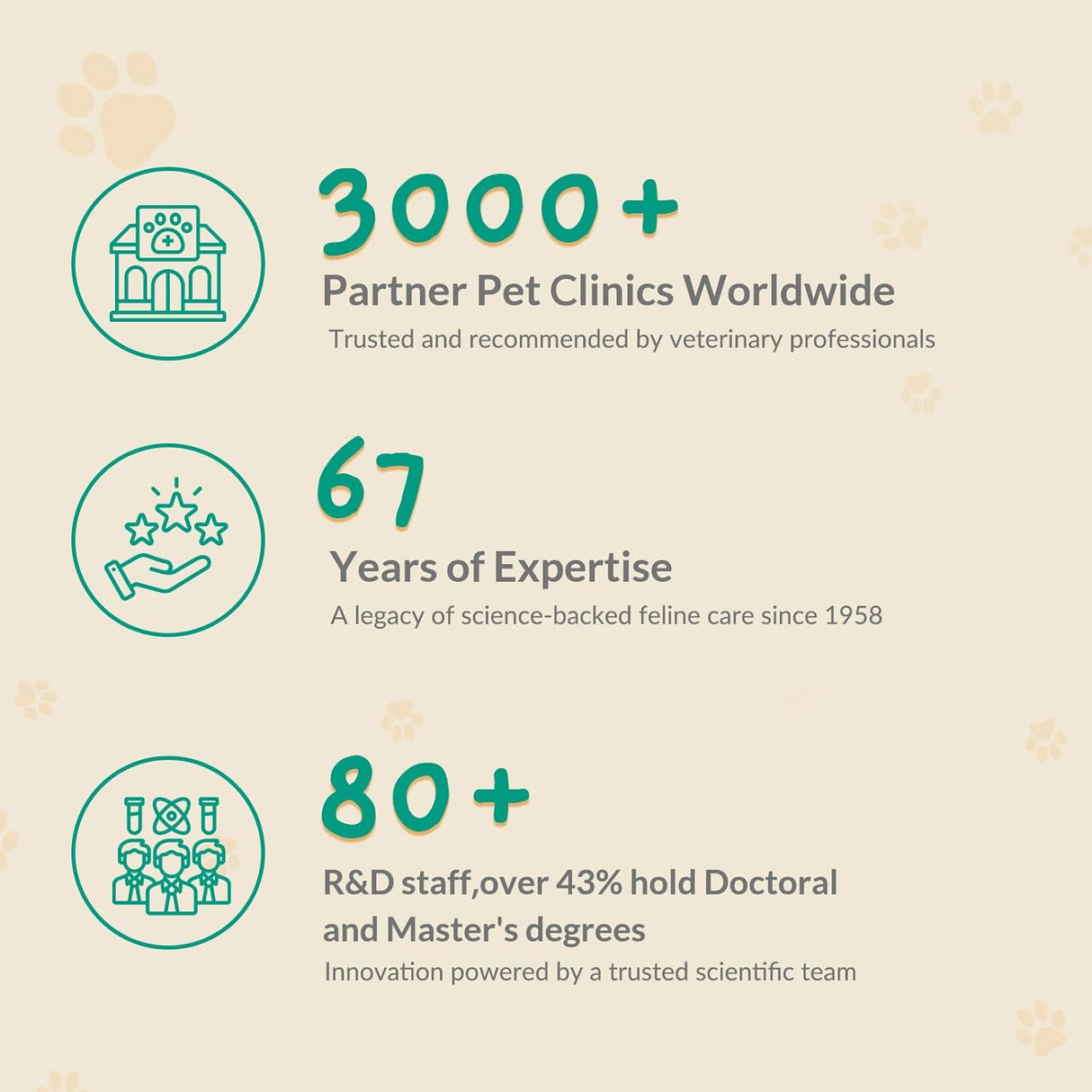 Pawith Cat Calming Diffuser 1 Pack