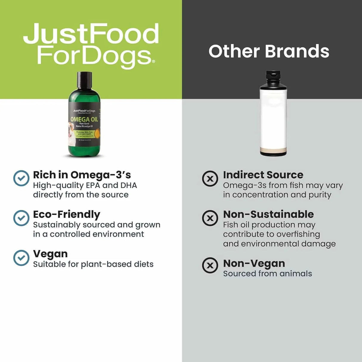 JUSTFOODFORDOGS - JustFoodForDogs Omega Plus Oil Omega-3 Supplement for Dogs 8 Fl.Oz. - The Red Vitamin MX - Aceite De Pescado Para Perros - {{ shop.shopifyCountryName }}