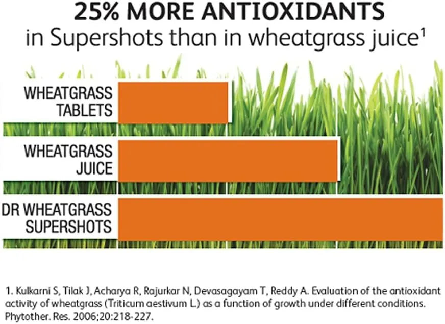 DR. WHEATGRASS - Dr Wheatgrass Supershots Wheatgrass Extract 150Ml. - The Red Vitamin MX - Suplementos Alimenticios - {{ shop.shopifyCountryName }}
