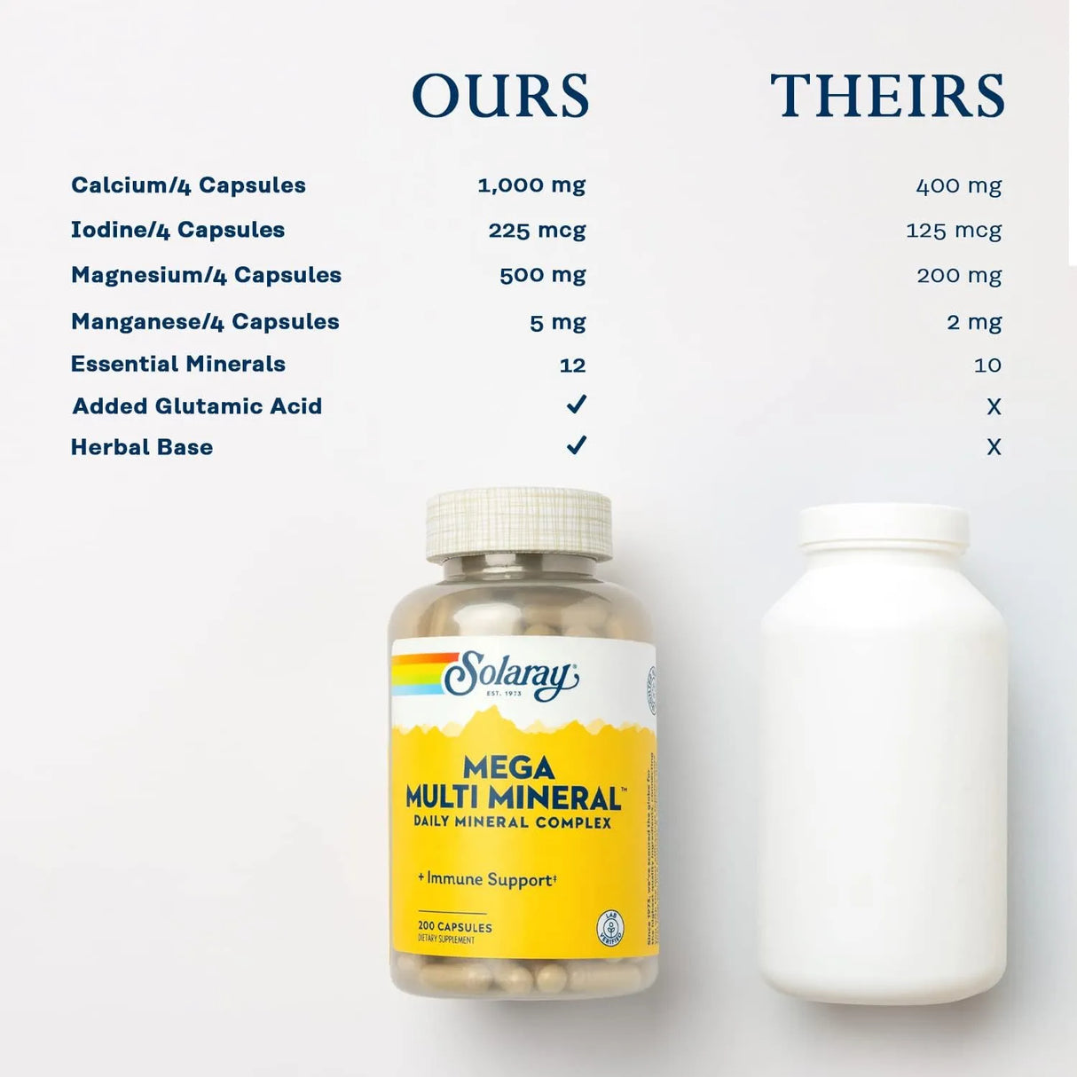 SOLARAY - SOLARAY Mega Multi Mineral Daily Mineral Complex 200 Capsulas - The Red Vitamin MX - Suplementos Alimenticios - {{ shop.shopifyCountryName }}