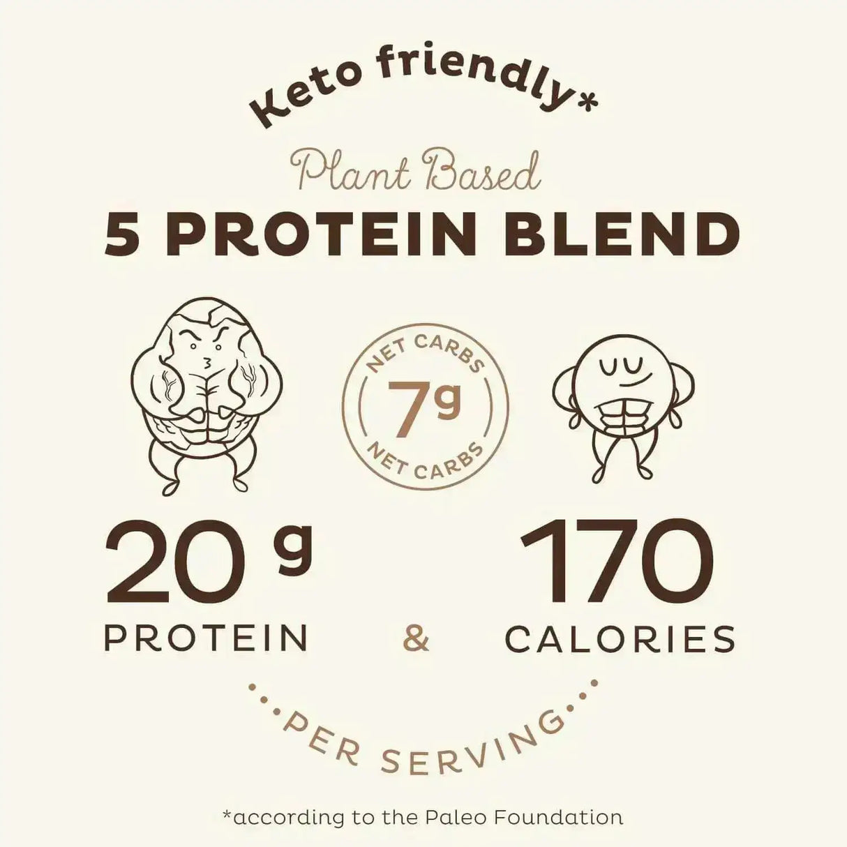 KOS - KOS Organic Plant Based Protein Powder Chocolate 15 Servicios 585Gr. - The Red Vitamin MX - Suplementos Alimenticios - {{ shop.shopifyCountryName }}