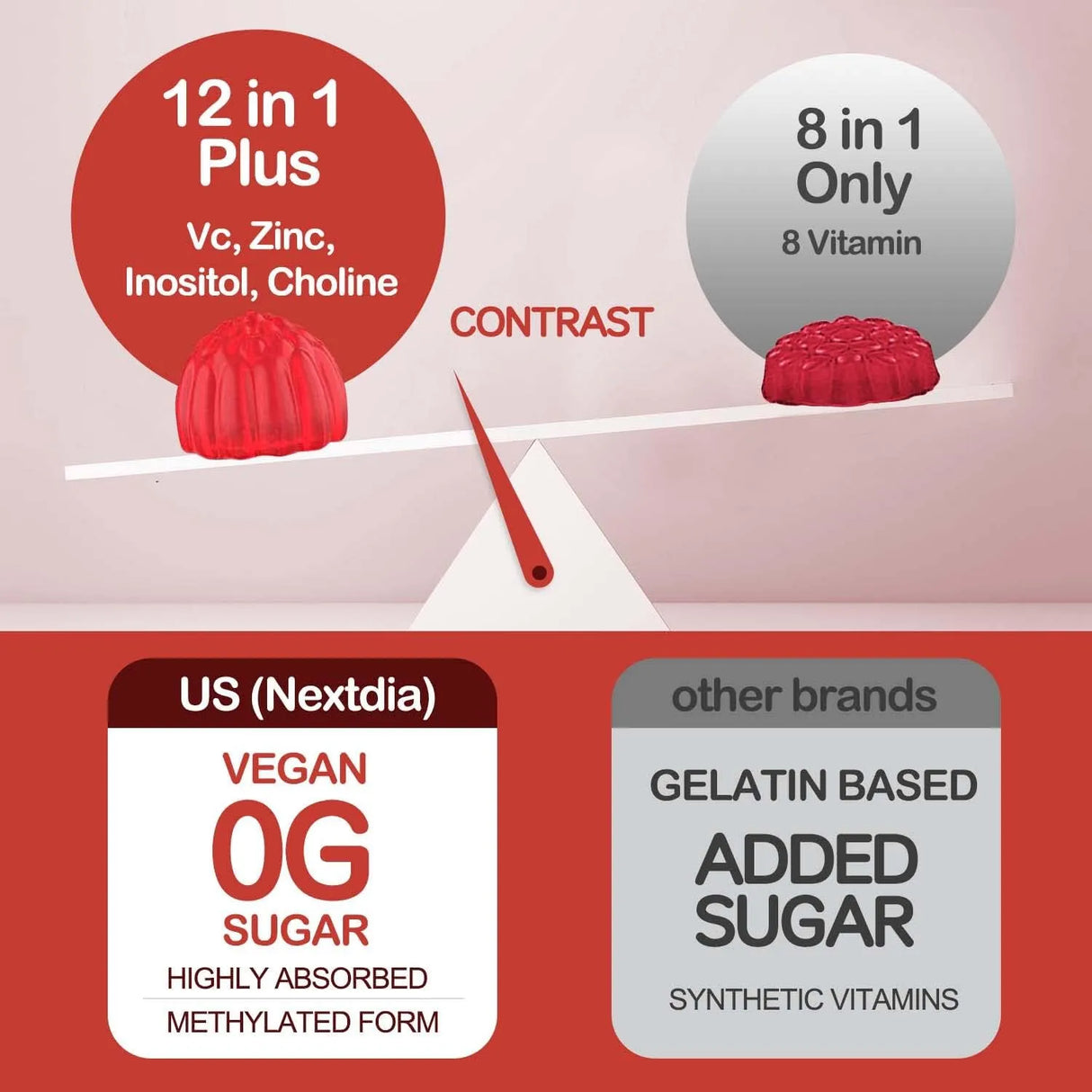 NEXTDIA - Nextdia Vitamin B Complex Gummies 60 Gomitas 2 Pack - The Red Vitamin MX - Suplementos Alimenticios - {{ shop.shopifyCountryName }}