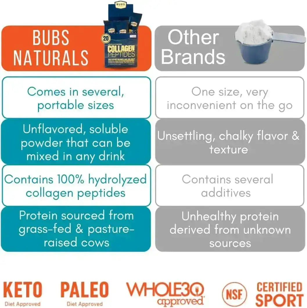 BUBS - BUBS Naturals Unflavored Collagen Peptides Powder 20 Paquetes - The Red Vitamin MX - Suplementos Alimenticios - {{ shop.shopifyCountryName }}