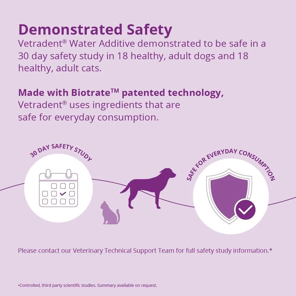 VETRADENT - Vetradent Water Additive for Dogs and Cats 503Ml. - The Red Vitamin MX - Cuidado Dental Para Perros - {{ shop.shopifyCountryName }}