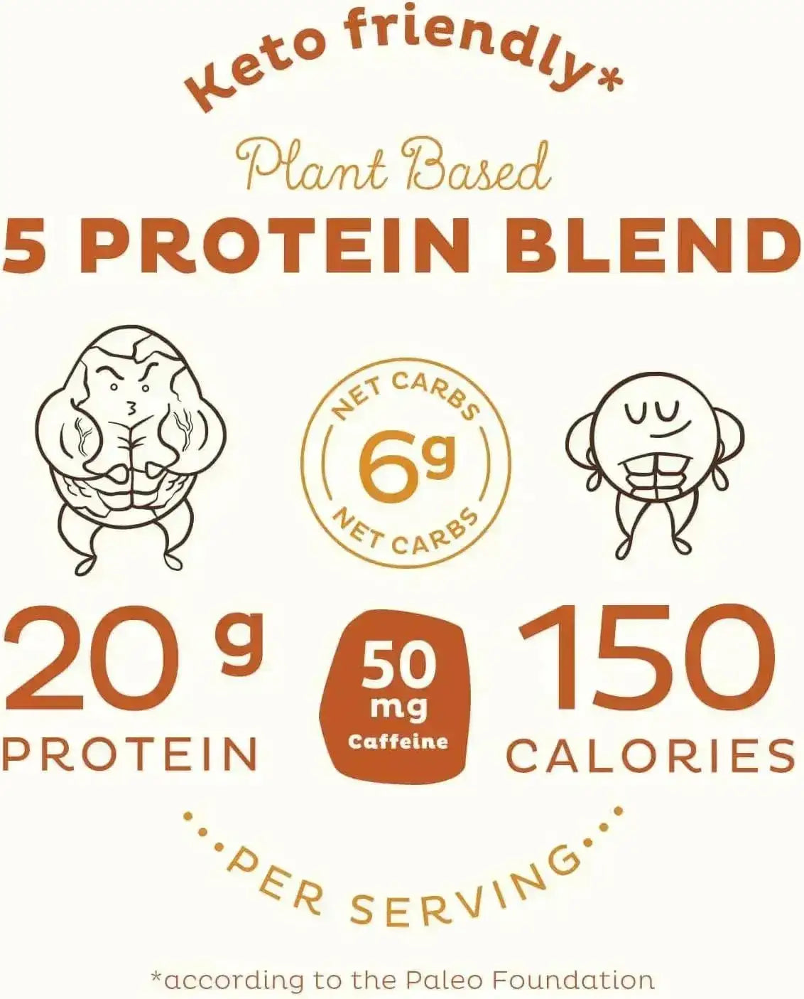 KOS - KOS Organic Plant Based Protein Powder Salted Caramel Coffee 15 Servicios 585Gr. - The Red Vitamin MX - Suplementos Alimenticios - {{ shop.shopifyCountryName }}