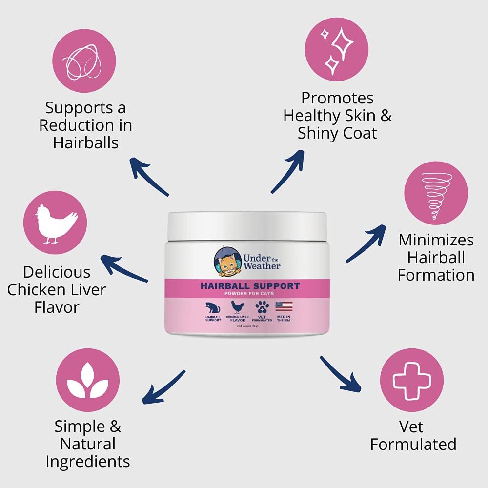 Under the Weather Hairball Supplement Powder 120 Servicios 72Gr.