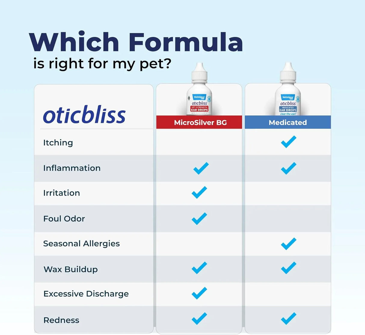 VETNIQUE - Vetnique Oticbliss Cat & Dog Ear Infection Treatment Drops 1.8 Fl.Oz. - The Red Vitamin MX - Cuidado Del Oído De Perros - {{ shop.shopifyCountryName }}