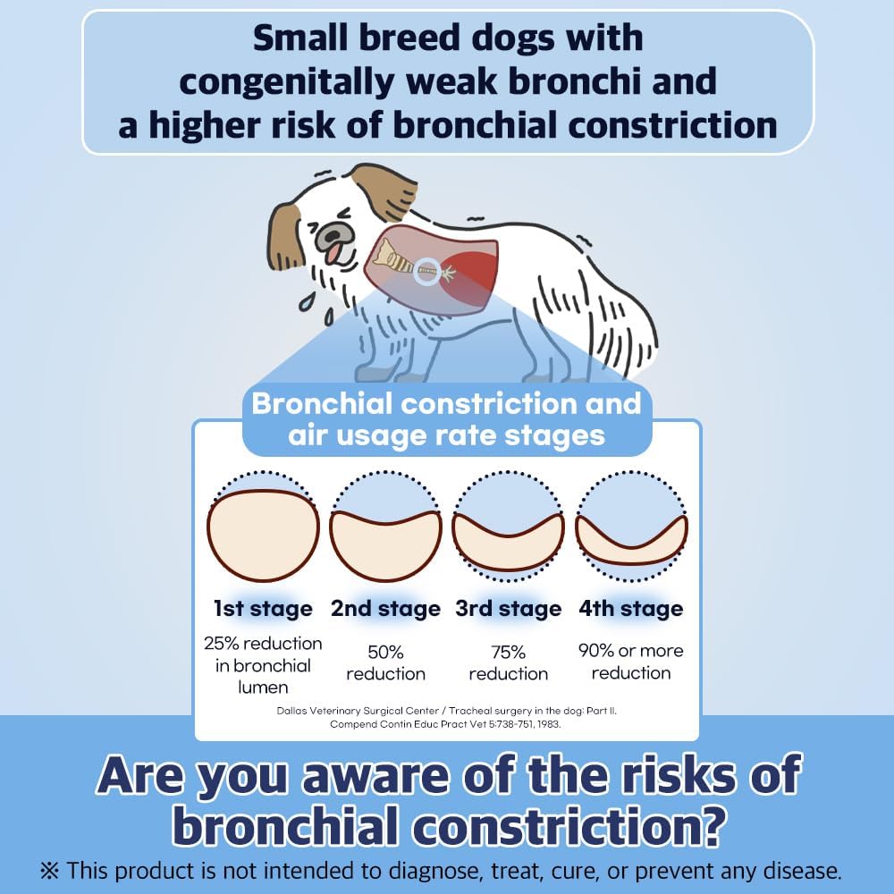 Doctor By Breath Bronchial Supplements for Dogs 30 Paquetes 2 Pack