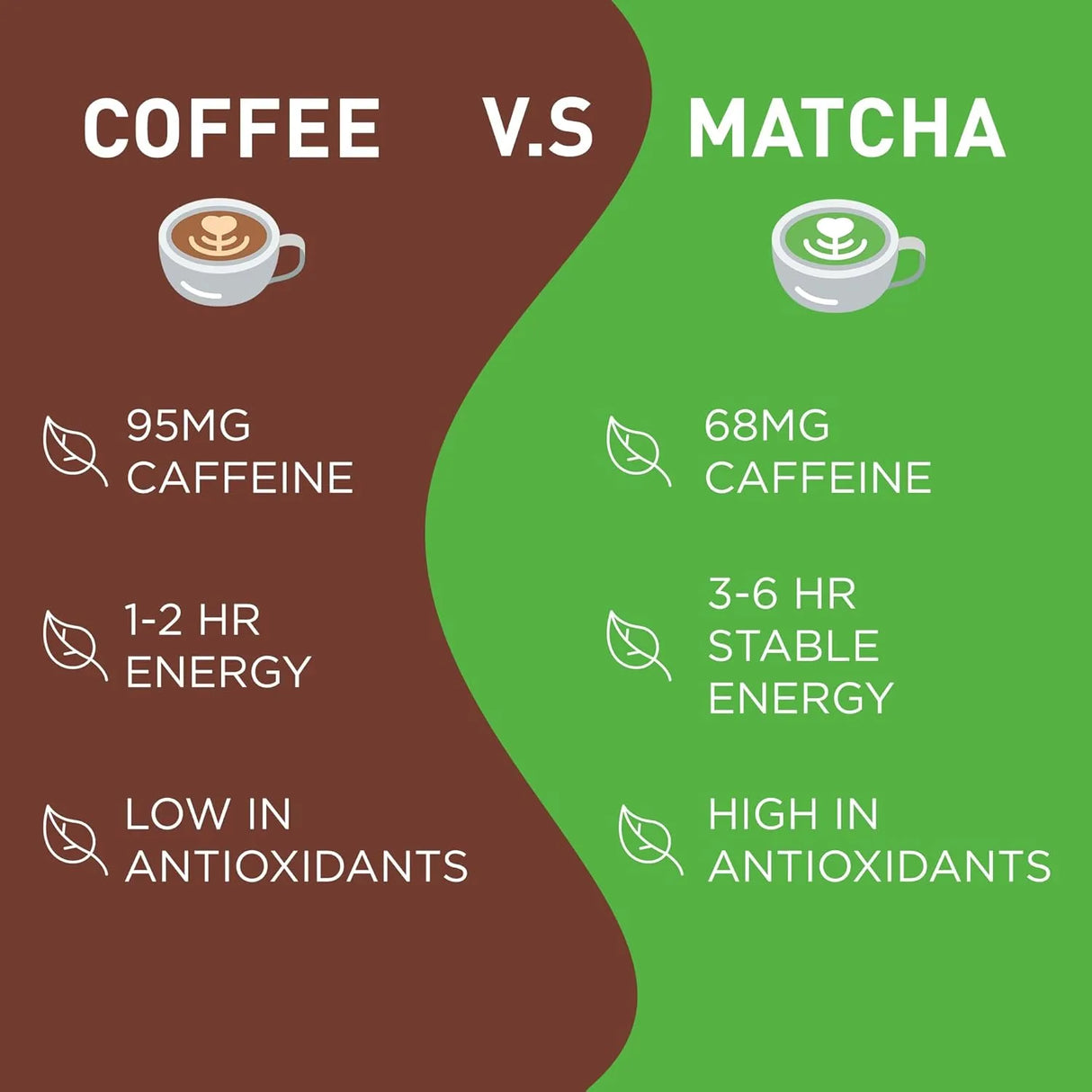 AIYA - Aiya Authentic Japanese Premium First Harvest Ceremonial Grade Matcha Green Tea Powder 30Gr. - The Red Vitamin MX - Suplementos Alimenticios - {{ shop.shopifyCountryName }}