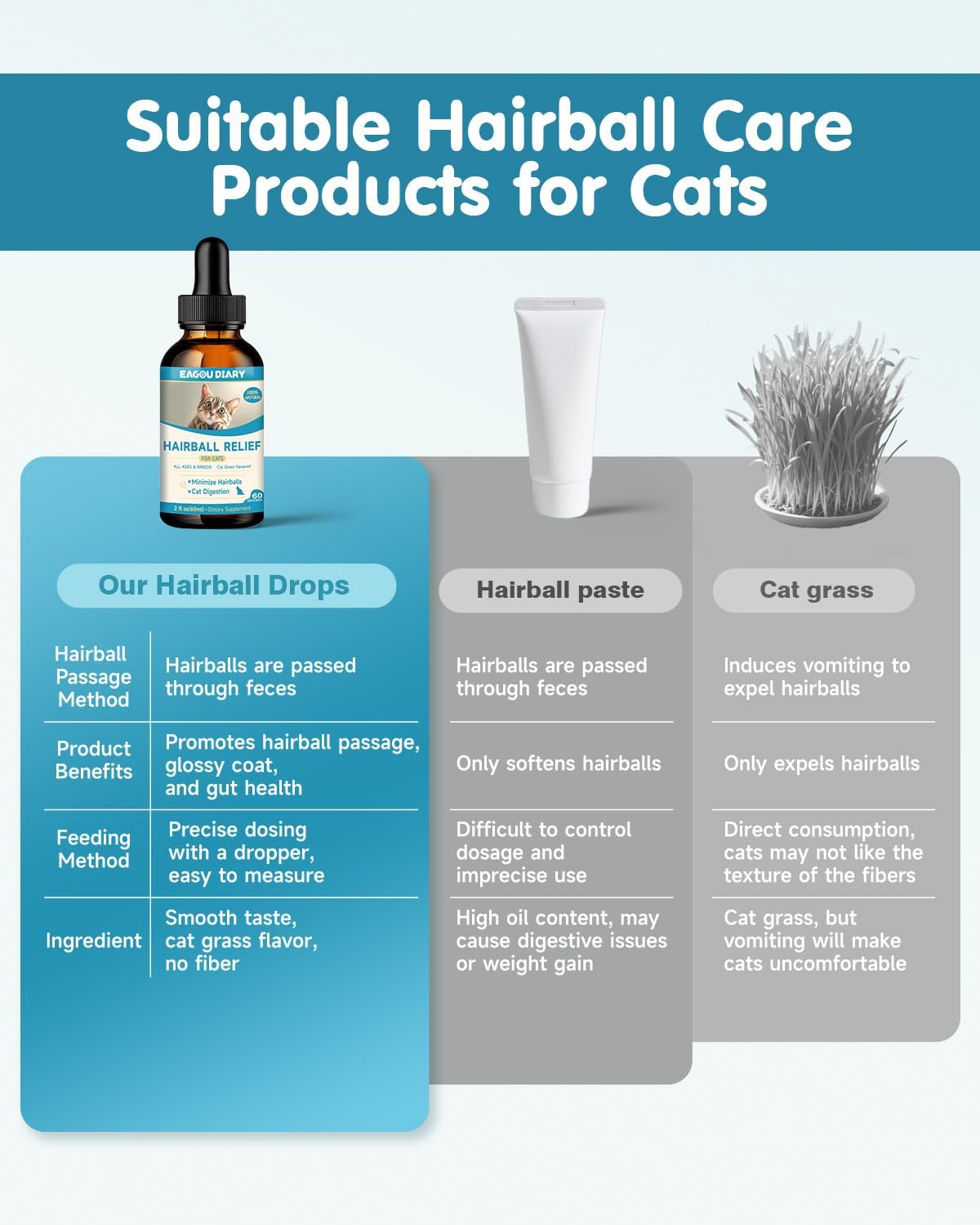 Eagou Diary Hairball Treatment for Cats 60Ml.