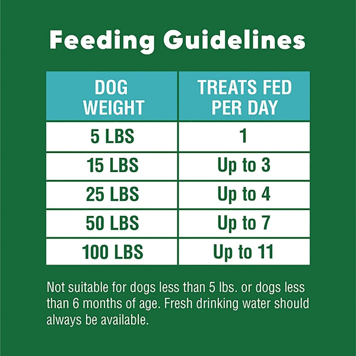 GREENIES - Greenies Anytime Bites Dog Treats Mint Flavor 292Gr. - The Red Vitamin MX - Cuidado Dental Para Perros - {{ shop.shopifyCountryName }}