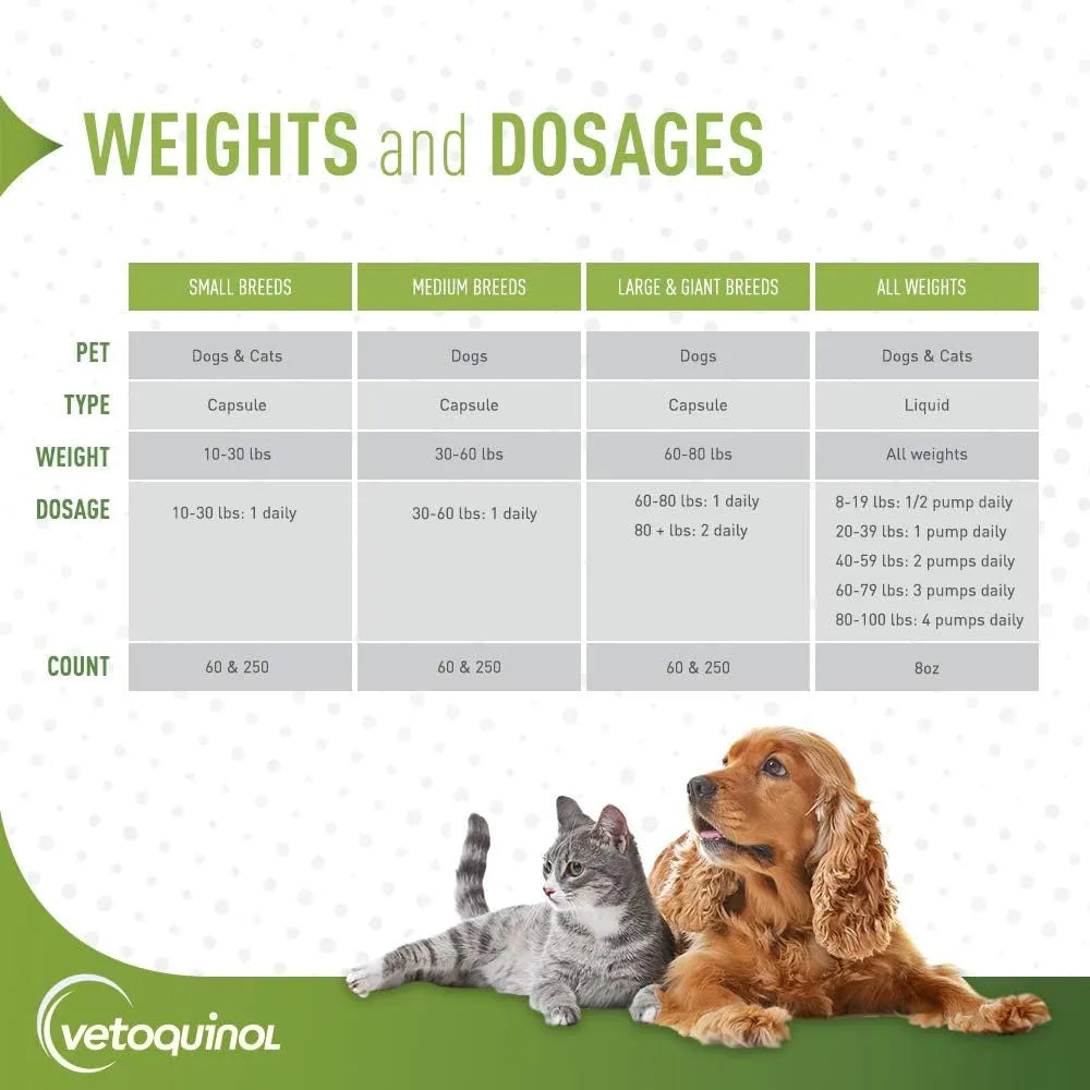 VETOQUINOL - Vetoquinol Triglyceride Omega Dog Supplement 250 Capsulas - The Red Vitamin MX - Aceite De Pescado Para Perros - {{ shop.shopifyCountryName }}