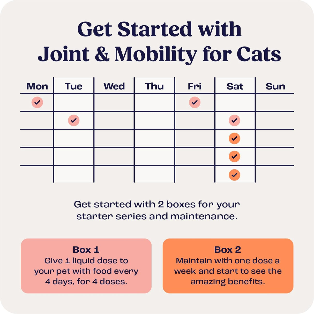 Summit Feline Pain Relief Supplement Inflammation Hip & Joint Support Vitamin for Cats 6Ml.