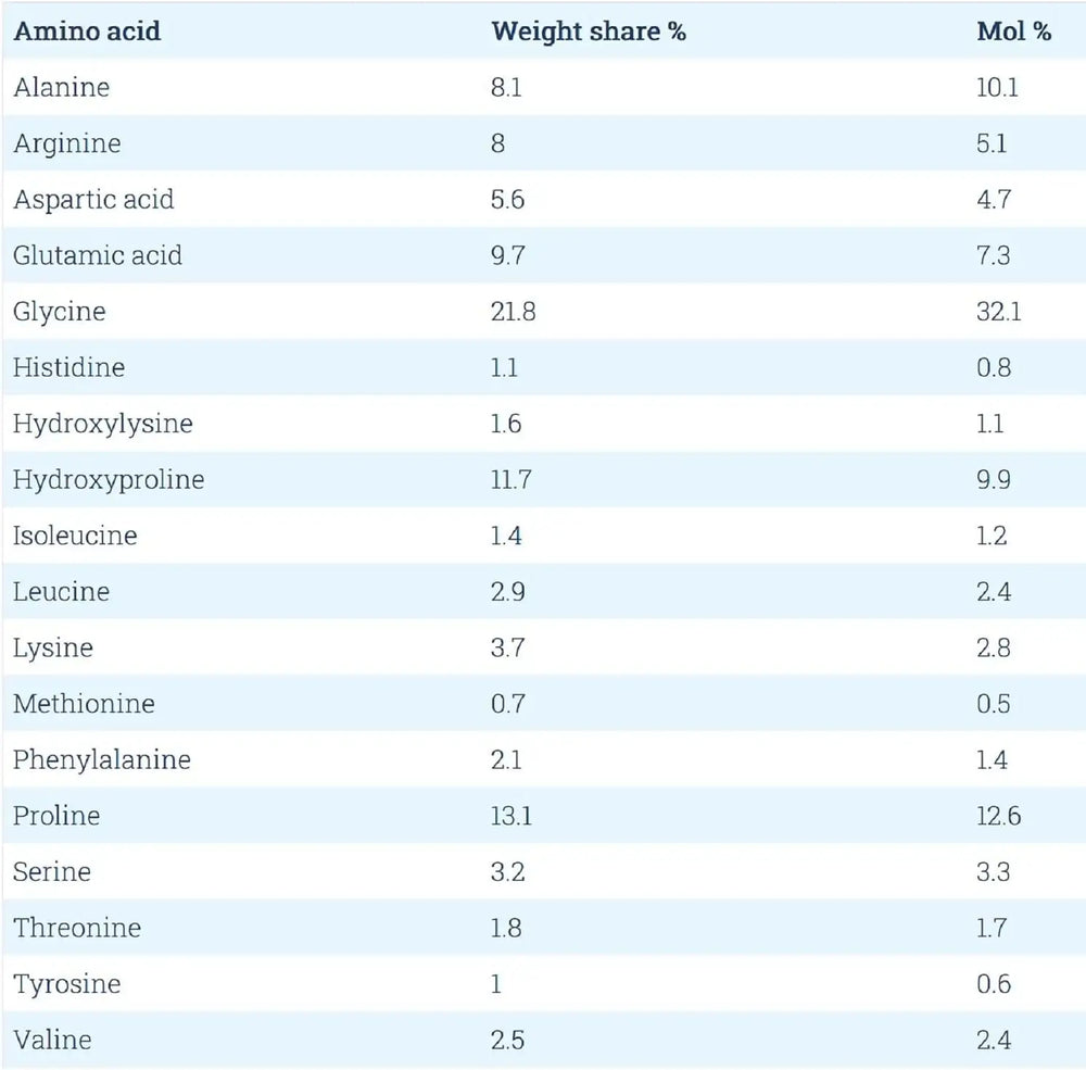 COLLAGILE - COLLAGILE pet Dog Hip & Joint Care Effective Powder 300Gr. - The Red Vitamin MX - Cuidado De Cadera Y Articulaciones Para Perros - {{ shop.shopifyCountryName }}