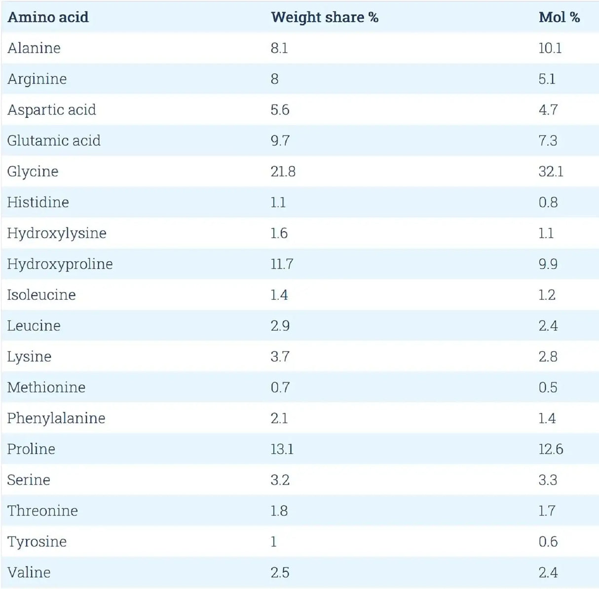 COLLAGILE - COLLAGILE pet Dog Hip & Joint Care Effective Powder 300Gr. - The Red Vitamin MX - Cuidado De Cadera Y Articulaciones Para Perros - {{ shop.shopifyCountryName }}