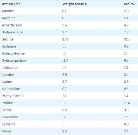 COLLAGILE - COLLAGILE pet Dog Hip & Joint Care Effective Powder 300Gr. - The Red Vitamin MX - Cuidado De Cadera Y Articulaciones Para Perros - {{ shop.shopifyCountryName }}