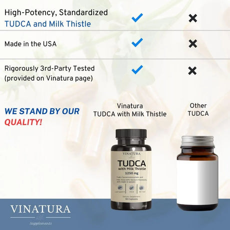 VINATURA - VINATURA TUDCA with Milk Thistle 1250Mg. 90 Capsulas - The Red Vitamin MX - Suplementos Alimenticios - {{ shop.shopifyCountryName }}