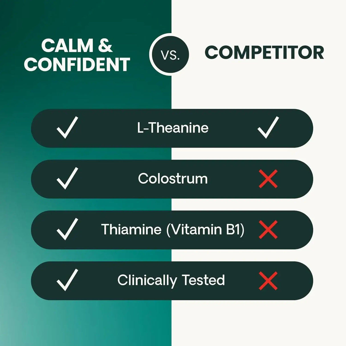 VETRISCIENCE - VetriScience Long Lasting Calm & Confident Calming Chews Chicken 60 Masticables - The Red Vitamin MX - Relajantes Para Perros - {{ shop.shopifyCountryName }}