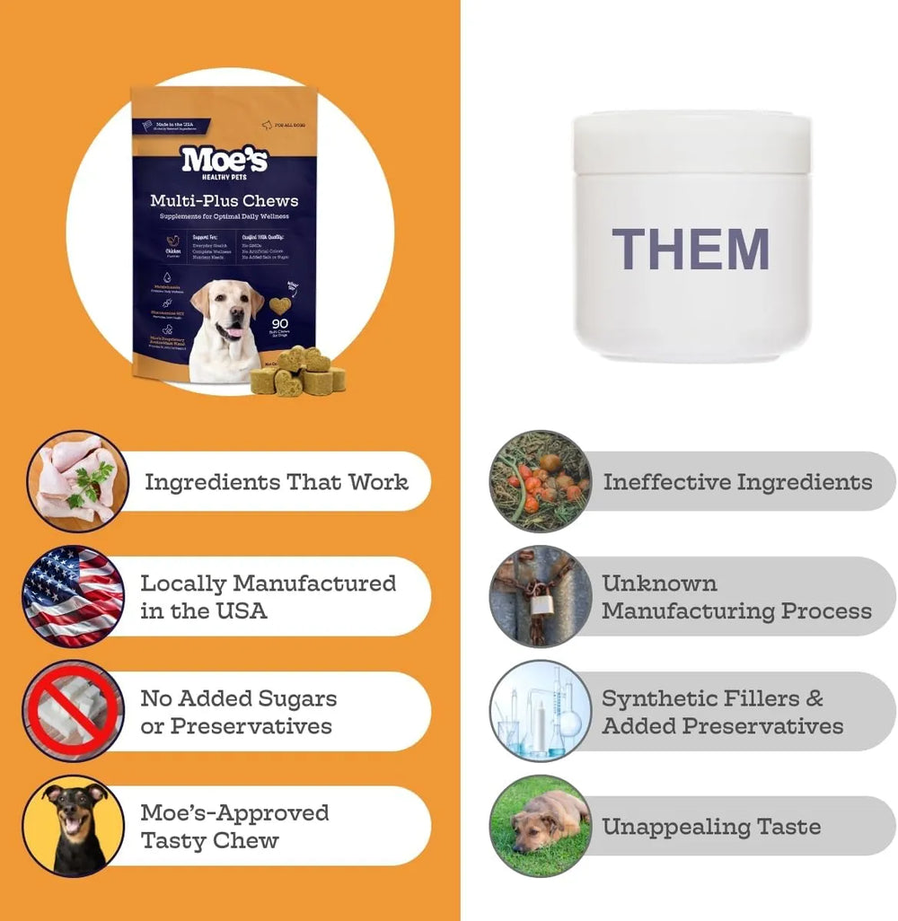 MOE'S - Moe’s 5-in-1 Essential Dog Multivitamin Chicken Flavored Chews 90 Masticables - The Red Vitamin MX - Multivitamínicos Para Perros - {{ shop.shopifyCountryName }}