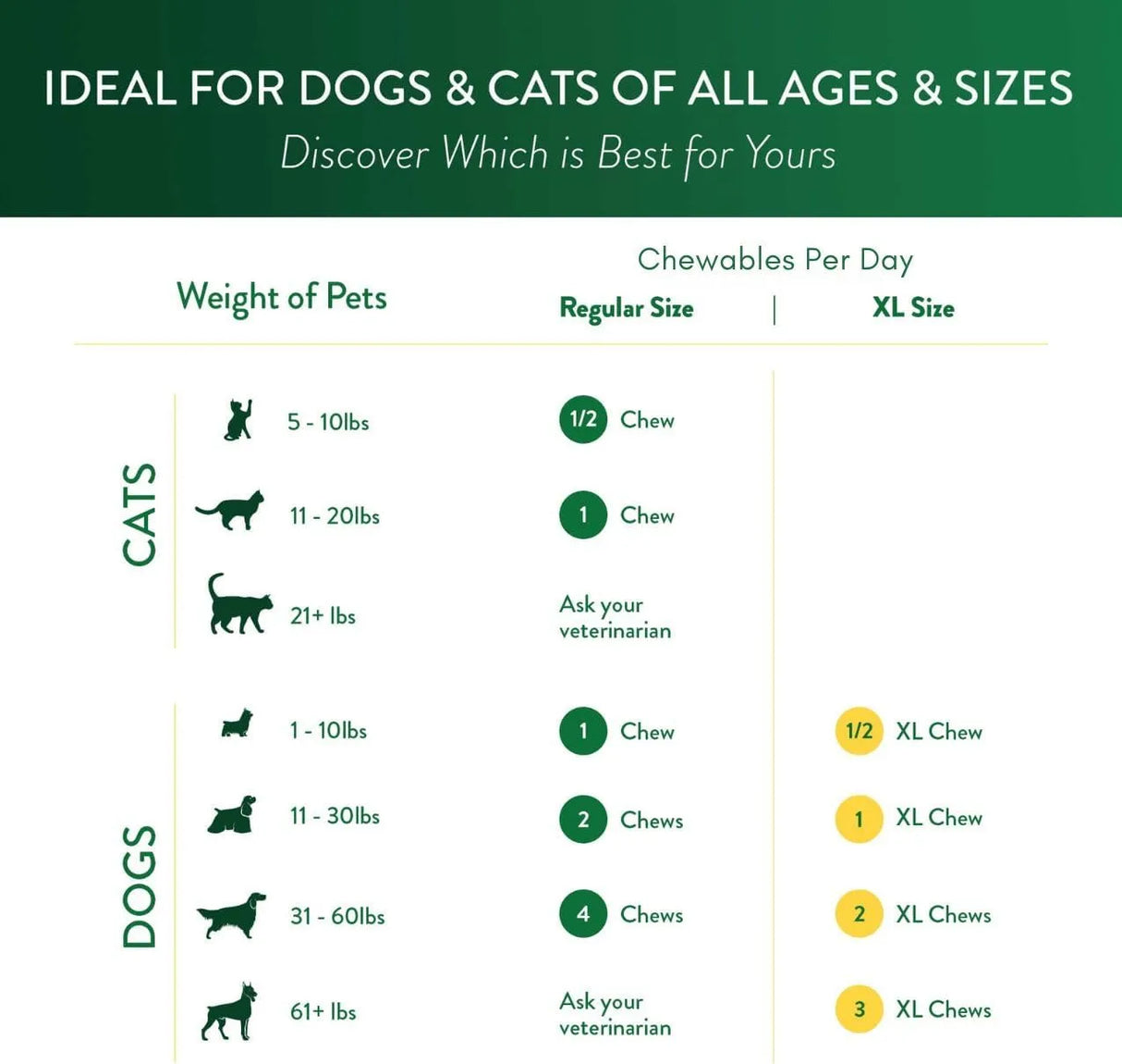 OCU-GLO - Ocu-GLO Cat & Dog Senior Supplement for Eye Support 60 Masticables - The Red Vitamin MX - Cuidado De Los Ojos De Los Perros - {{ shop.shopifyCountryName }}