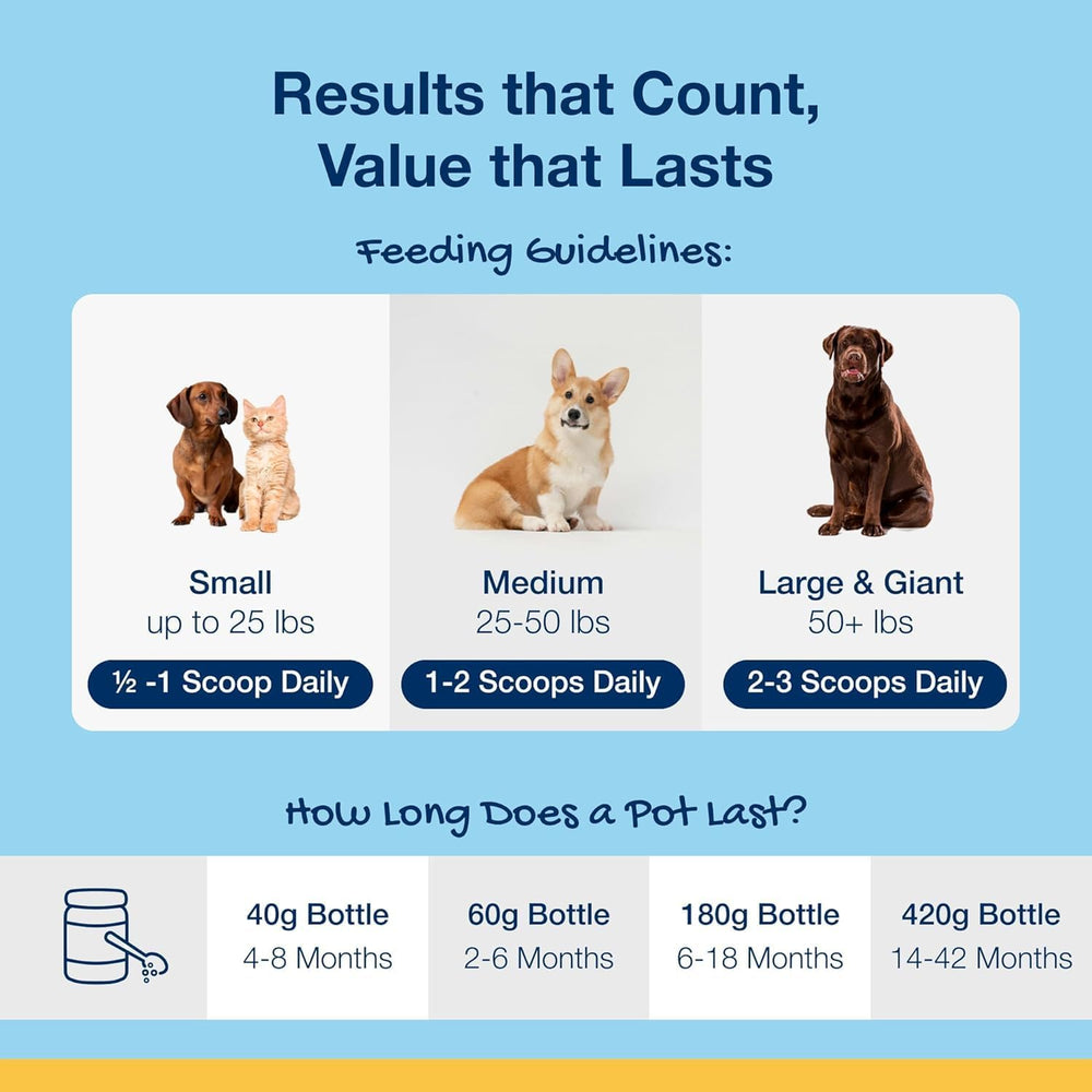 ProDen PlaqueOff Powder for Cats 40Gr.