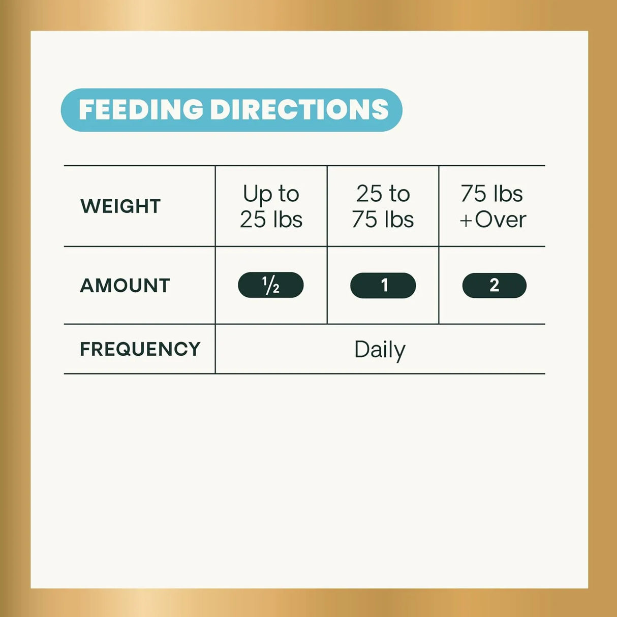 VETRISCIENCE - VetriScience 27+ Active Health for Puppies and Adult Dogs 90 Tabletas - The Red Vitamin MX - Multivitamínicos Para Perros - {{ shop.shopifyCountryName }}