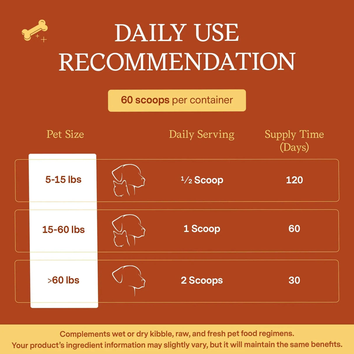 FERA PETS - Fera Pet Organics Probiotics for Dogs & Cats 72Gr. - The Red Vitamin MX - Probióticos Para Perros - {{ shop.shopifyCountryName }}