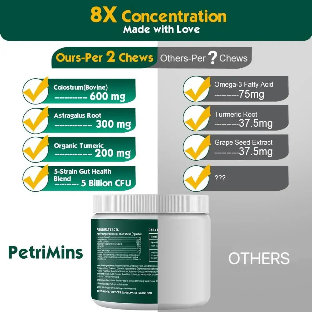 PETRIMINS - PetriMins Advanced Allergy Immune Itch Relief for Dogs Bacon 90 Masticables - The Red Vitamin MX - Remedios Para La Picazón De Perros - {{ shop.shopifyCountryName }}