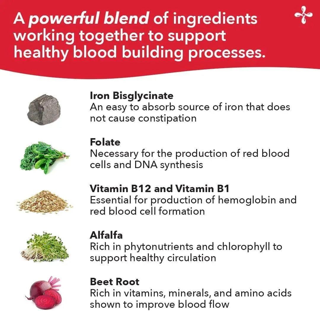 LIFE SEASONS - LifeSeasons Blood Nourish-R 60 Capsulas - The Red Vitamin MX - Suplementos Alimenticios - {{ shop.shopifyCountryName }}