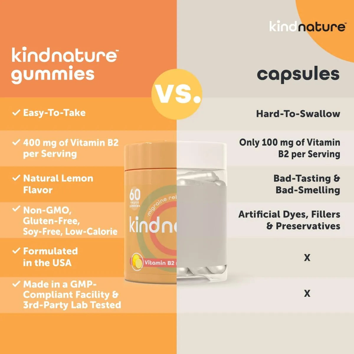 KIND NATURE - Kind Nature Vitamin B2 Gummies 400Mg. 60 Gomitas - The Red Vitamin MX - Suplementos Alimenticios - {{ shop.shopifyCountryName }}