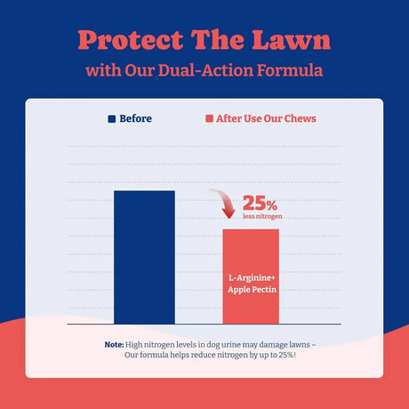 YOYOBAY - YoYoBay Dog Urine Neutralizer for Lawn 180 Masticables - The Red Vitamin MX - Salud De Tracto Urinario Para Perros - {{ shop.shopifyCountryName }}