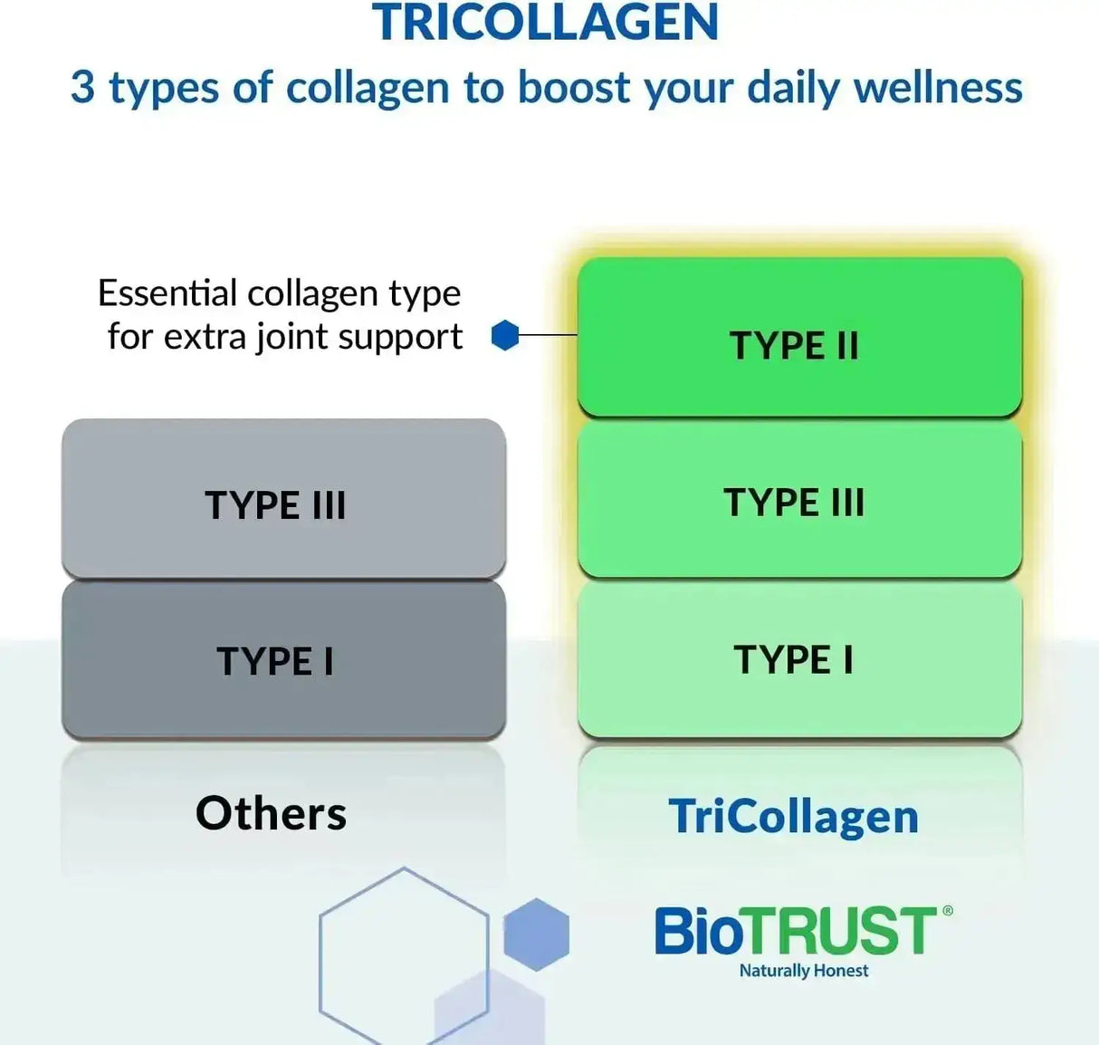 BIOTRUST - BioTrust Tri Collagen Powder 202Gr. - The Red Vitamin MX - Suplementos Alimenticios - {{ shop.shopifyCountryName }}
