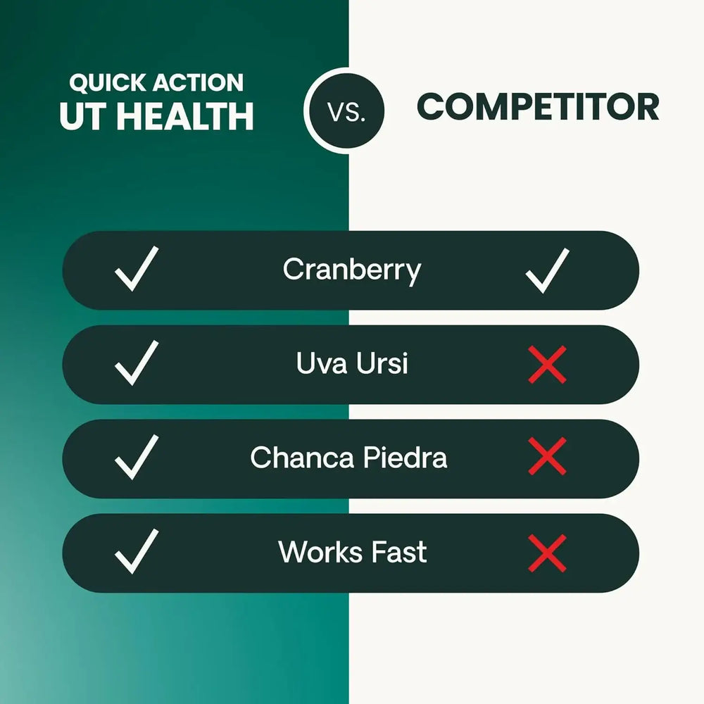 VETRISCIENCE - VetriScience Laboratories UT Strength STAT for Dogs 90 Tabletas Masticables - The Red Vitamin MX - Salud De Tracto Urinario Para Perros - {{ shop.shopifyCountryName }}