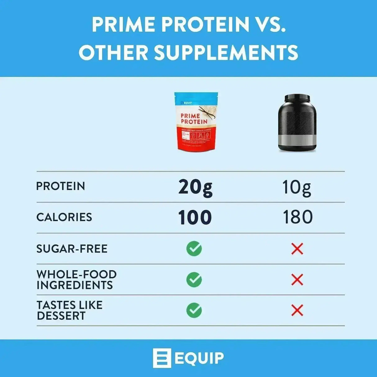 EQUIP FOODS - Equip Foods Prime Protein Powder Grass Fed Beef Protein Isolate Vanilla 758Gr. - The Red Vitamin MX - Suplementos Alimenticios - {{ shop.shopifyCountryName }}