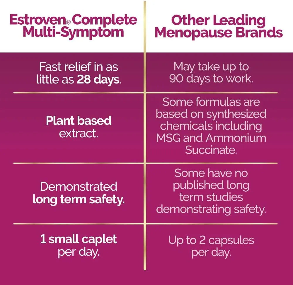 ESTROVEN - Estroven Complete Multi-Symptom Menopause Supplement for Women 28 Tabletas - The Red Vitamin MX - Suplementos Alimenticios - {{ shop.shopifyCountryName }}