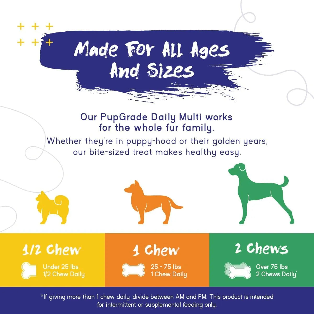 PUPGRADE - PupGrade Daily Multivitamin for Dogs 30 Masticables - The Red Vitamin MX - Multivitamínicos Para Perros - {{ shop.shopifyCountryName }}