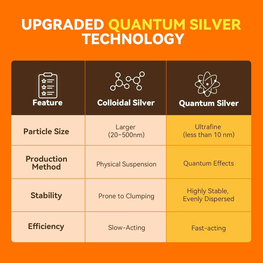 PUAINTA - PUAINTA Hot Spot Spray for Dogs 2 Fl.Oz. - The Red Vitamin MX - Remedios Para La Picazón De Perros - {{ shop.shopifyCountryName }}