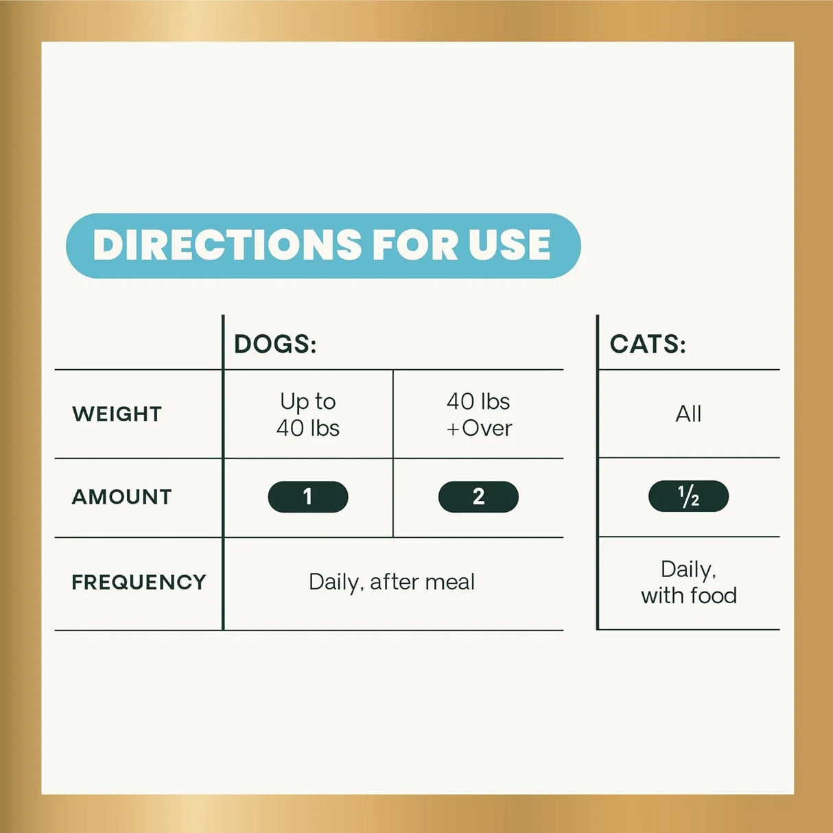 VETRISCIENCE - VetriScience Extra Strength Gut Health Probiotic & Prebiotic 180 Capsulas - The Red Vitamin MX - Probióticos Para Perros - {{ shop.shopifyCountryName }}