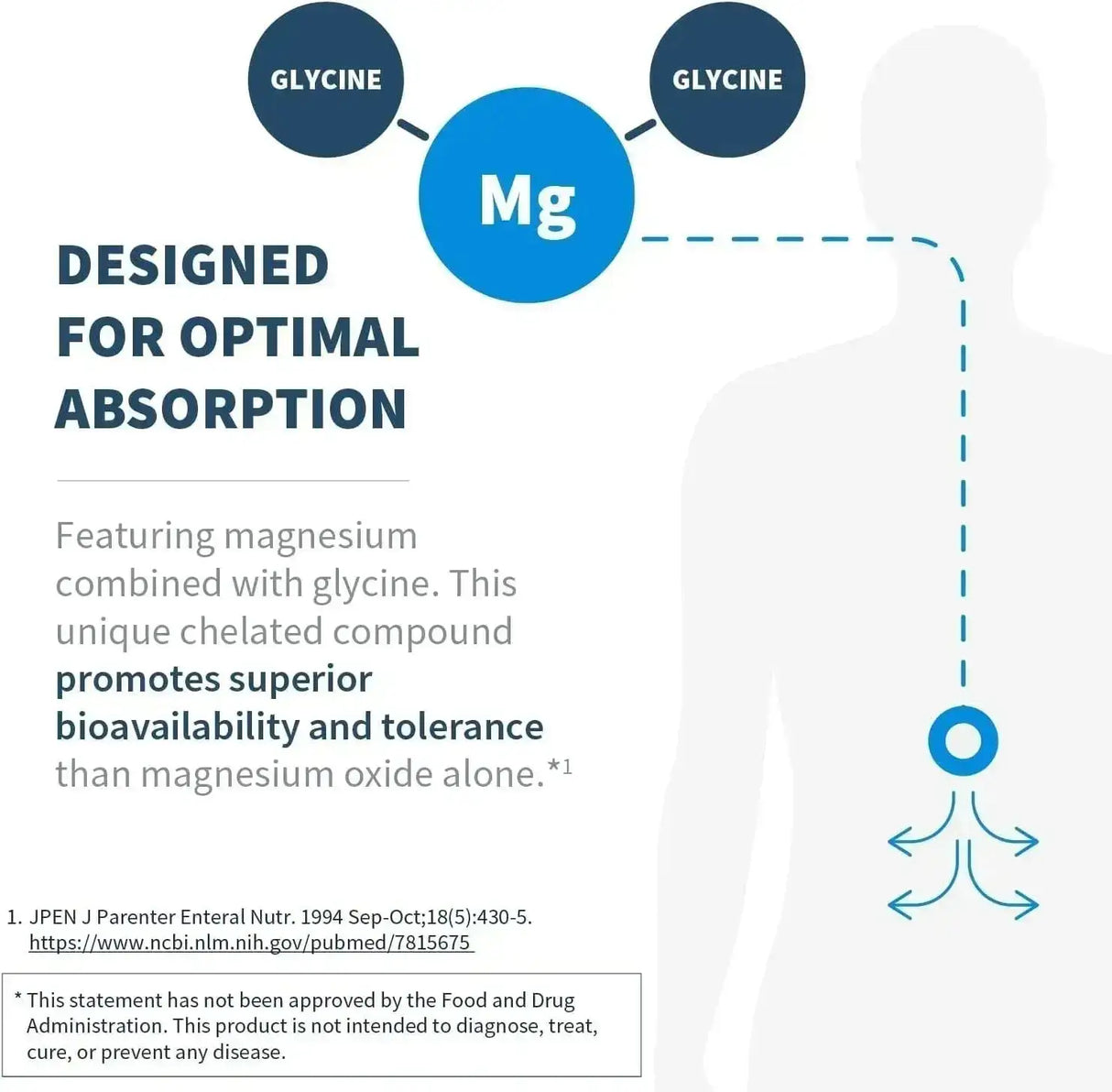 KLAIRE LABS - Klaire Labs SFI Health Magnesium Glycinate Complex 100 Capsulas 2 Pack - The Red Vitamin MX - Suplementos Alimenticios - {{ shop.shopifyCountryName }}