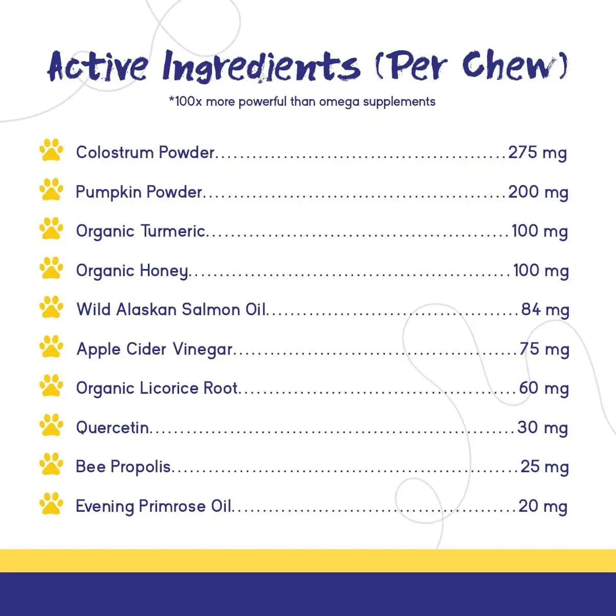 PUPGRADE - PupGrade Itch & Allergy Chew Supplement for Dogs 60 Masticables - The Red Vitamin MX - Remedios Para La Picazón De Perros - {{ shop.shopifyCountryName }}