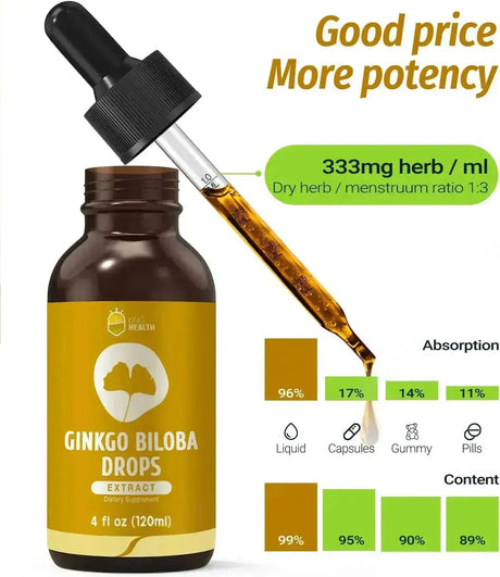 KINGHEALTH - KingHealth Ginkgo Biloba Liquid Extract 4 Fl.Oz. - The Red Vitamin MX - Suplementos Alimenticios - {{ shop.shopifyCountryName }}