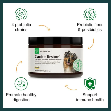 ULTIMATE PET - Ultimate Pet Nutrition Canine Restore Prebiotic Probiotic Postbiotic 90Gr. - The Red Vitamin MX - Probióticos Para Perros - {{ shop.shopifyCountryName }}