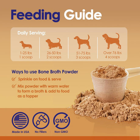 NULIFE - NuLife Natural Pet Health Grass-Fed Beef Bone Broth Powder for Dogs with Mushroom Blend 120Gr. - The Red Vitamin MX - Suplementos Herbales Para Perros - {{ shop.shopifyCountryName }}