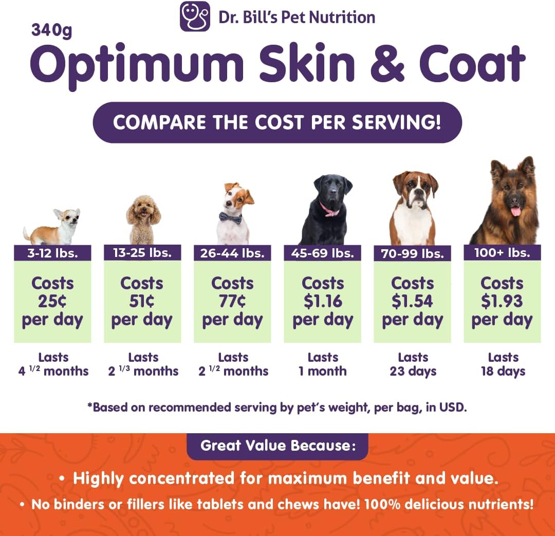 Dr. Bill's Canine Optimum Skin & Coat 340Gr.