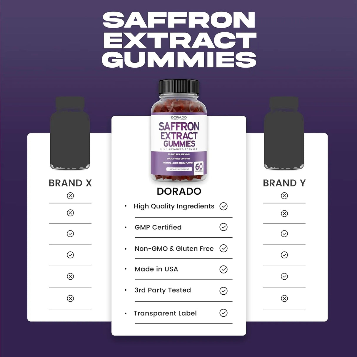DORADO NUTRITION - DORADO NUTRITION Saffron Gummies 88.5Mg. 60 Gomitas - The Red Vitamin MX - Suplementos Alimenticios - {{ shop.shopifyCountryName }}