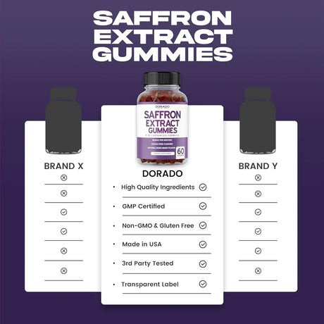 DORADO NUTRITION - DORADO NUTRITION Saffron Gummies 88.5Mg. 60 Gomitas - The Red Vitamin MX - Suplementos Alimenticios - {{ shop.shopifyCountryName }}