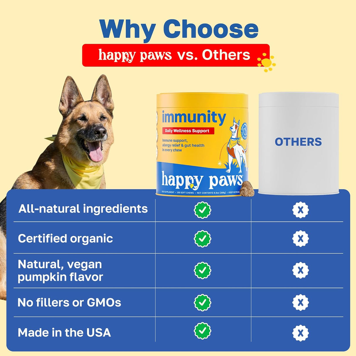 Happy Paws Immunity Daily Wellness Support for Dogs 100 Masticables