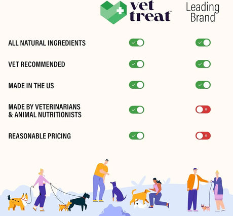 VET TREAT - Vet Treat Glucosamine for Dogs Hip & Joint Supplement 120 Masticables - The Red Vitamin MX - Cuidado De Cadera Y Articulaciones Para Perros - {{ shop.shopifyCountryName }}