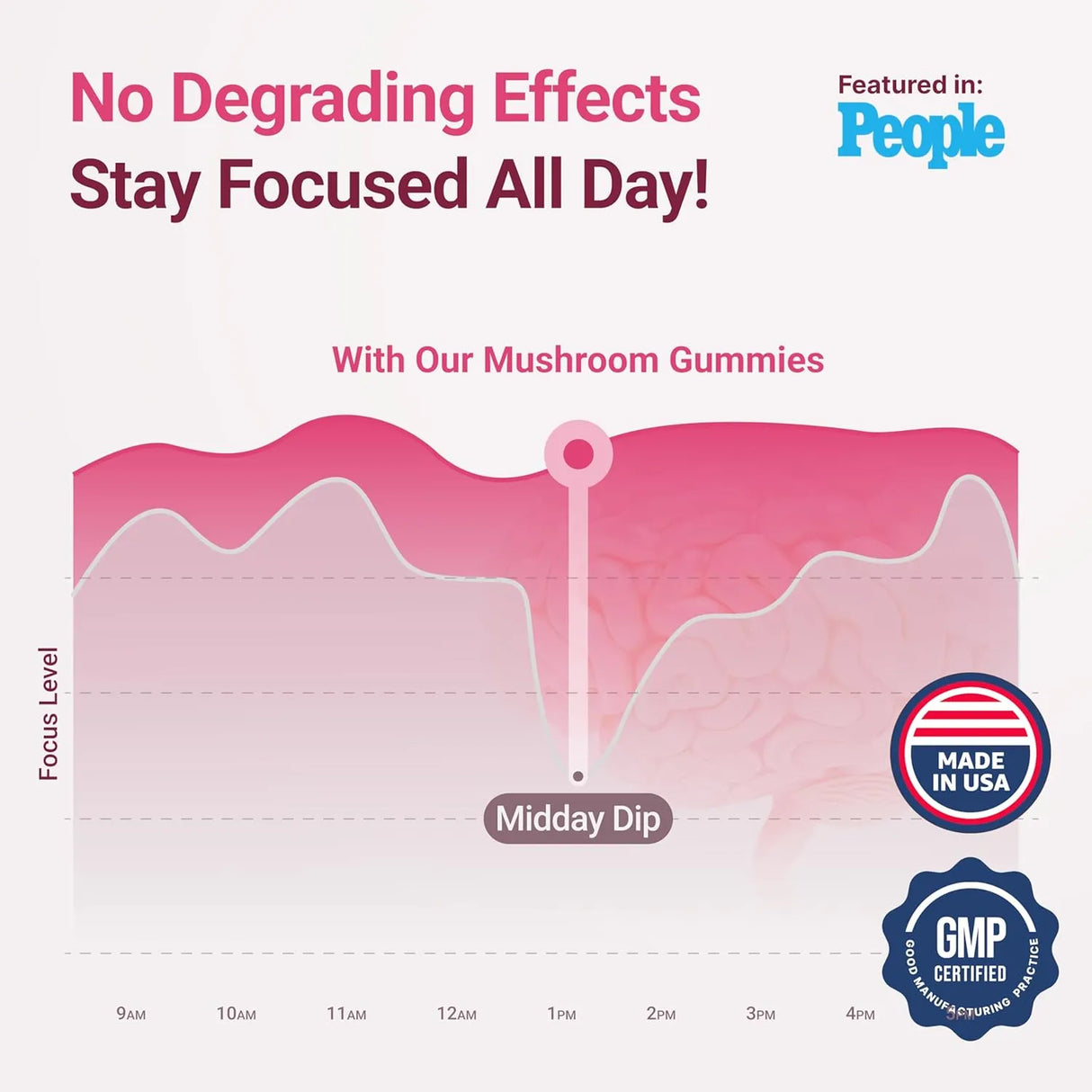 PURIFY LIFE - Purify Life Mushroom Complex Gummies 90 Gomitas - The Red Vitamin MX - Suplementos Alimenticios - {{ shop.shopifyCountryName }}