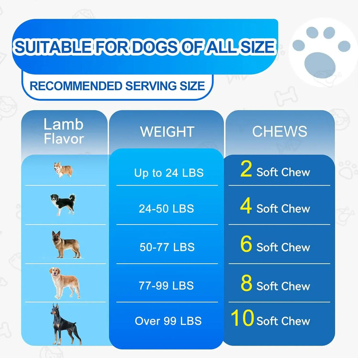 COLEAZE - ColEaze Dog Allergy Chews 170 Masticables - The Red Vitamin MX - Remedios Para La Picazón De Perros - {{ shop.shopifyCountryName }}